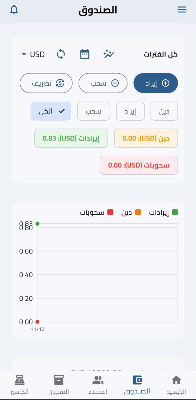 الصندوق